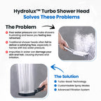 High Pressure Filter Shower Head with Adjustable Spray Modes