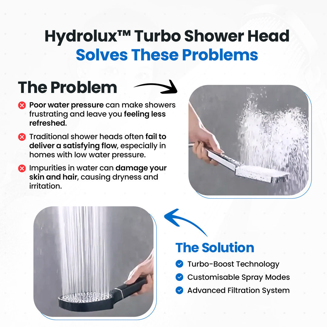 High Pressure Filter Shower Head with Adjustable Spray Modes