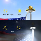 Solar Flagpole Light, 700 Lumen, 26 LEDs, IP67 Rated