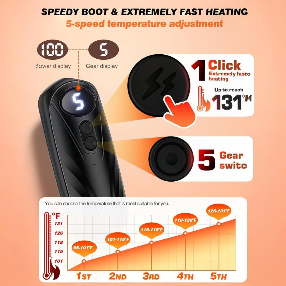 Rechargeable Hand Warmers, Set of 2 with 5 Heat Levels