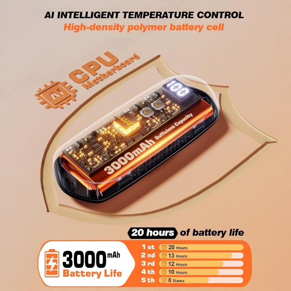 Rechargeable Hand Warmers, Set of 2 with 5 Heat Levels