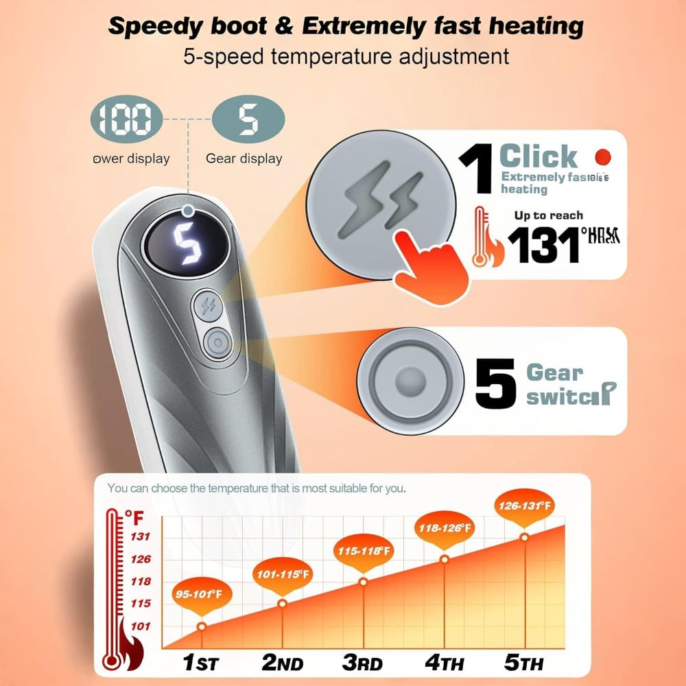 Rechargeable Hand Warmers, Set of 2 with 5 Heat Levels