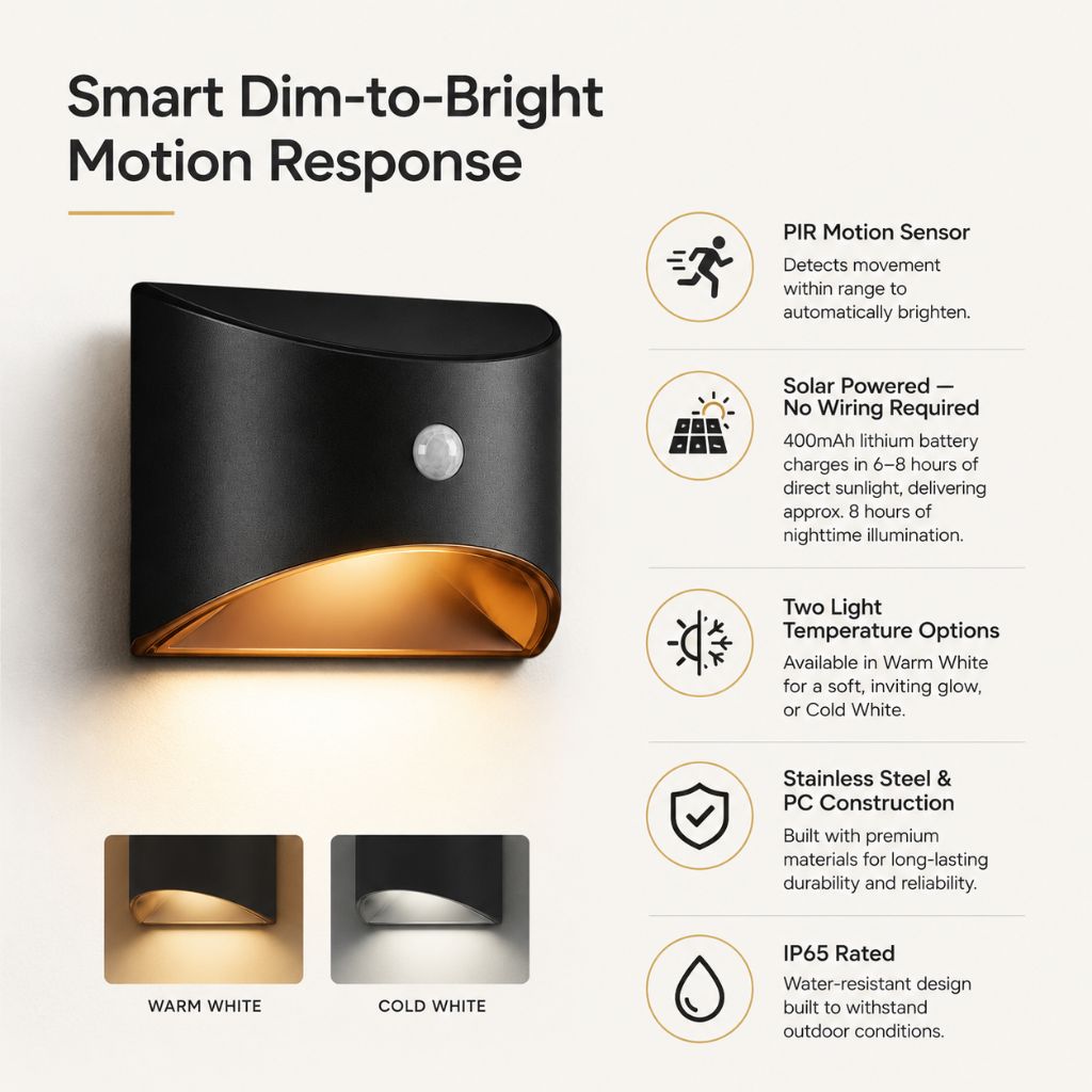 Solar Outdoor Wall Light with PIR Motion Sensor and IP65 Rating